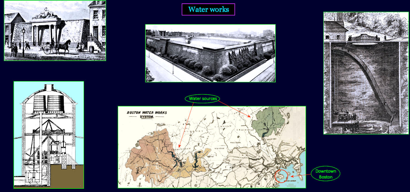 City water works, 1890